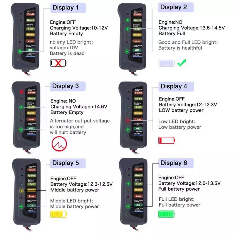 12V Car Battery Tester 6 LED Indicators Digital Battery Alternator Tes 2