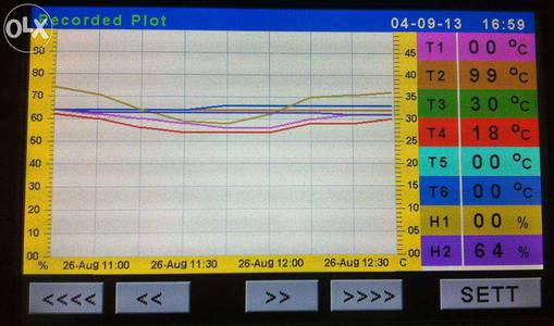 Paperless Data Recorder Data Acquisition HMI color touch TFT screen