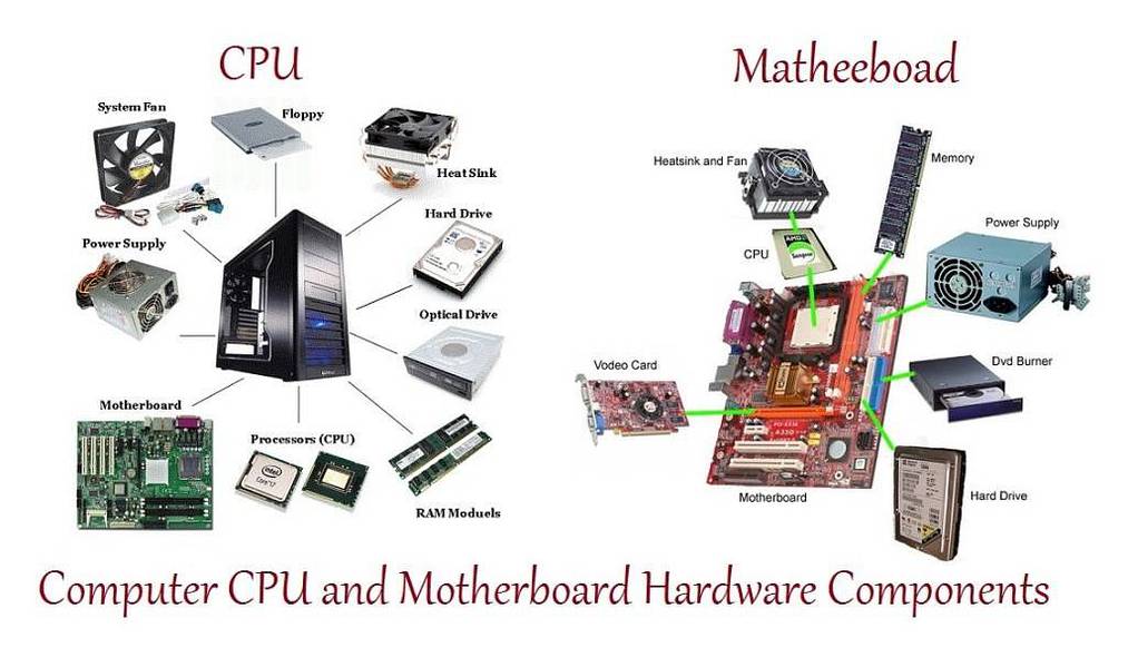 Software Installation & Technician 3