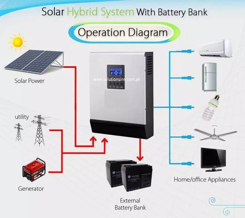 Solar system with air conditioner 0