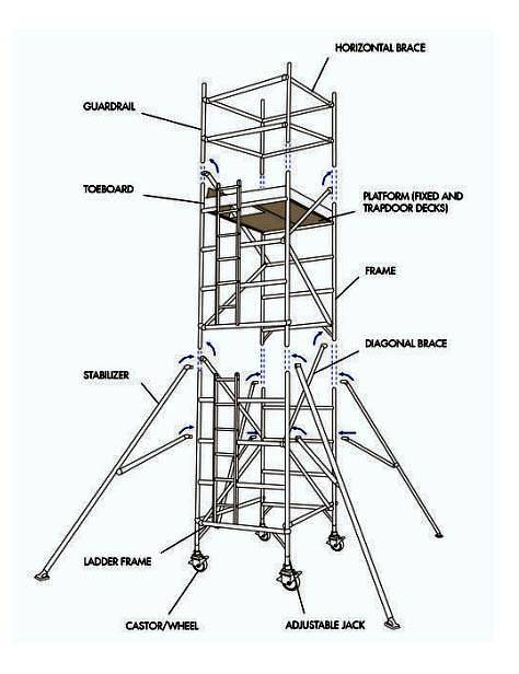 Aluminium Scaffolding Double Width Mobile Tower (5x8) 10