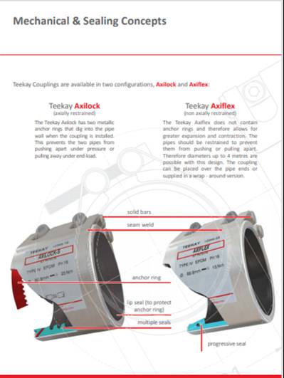 PIPE JOINING COUPLING 2