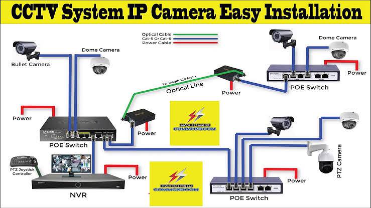 CCTV Installation and Service Contract 0