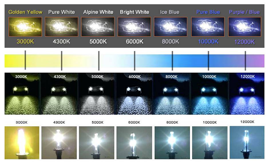 HID n LED for 7o 125 YBR GS_15O all bikes best result video demo japan 15