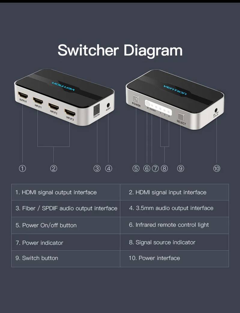 Vention HDMI Switch 3 x 1 4K 3 Port HDMI Switcher 3 in 1 13