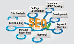 professional services SEO, PPC, Social Media Marketing 0