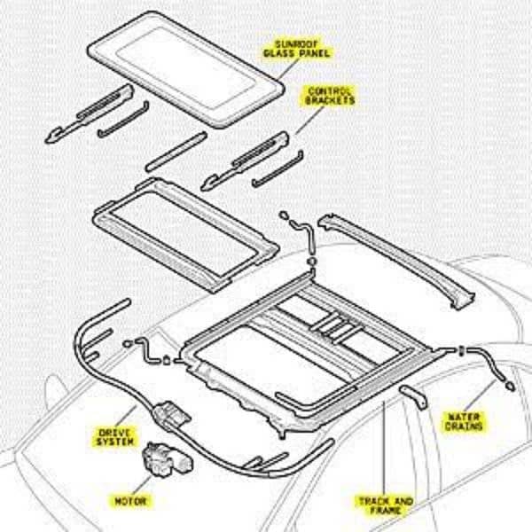 PANAROMIC Sunroof Only Repairing Center Rwp 13