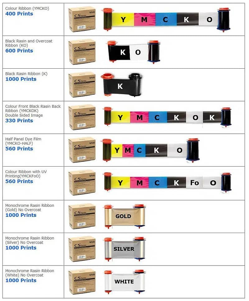 HiTi CS220e / CS200e Dual Side / PVC Card Printer / ID Card Printer 5