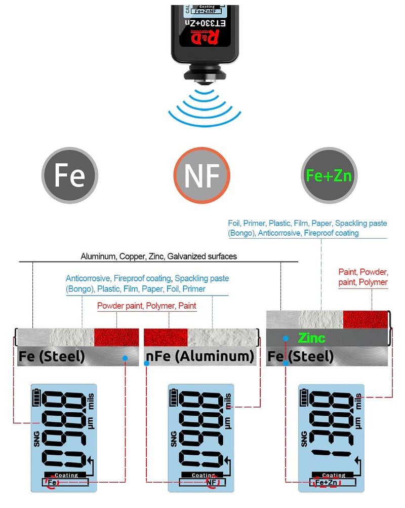 Car Paint Thickness Gauge check R&D ET330  Electroplate Metal Coating 2