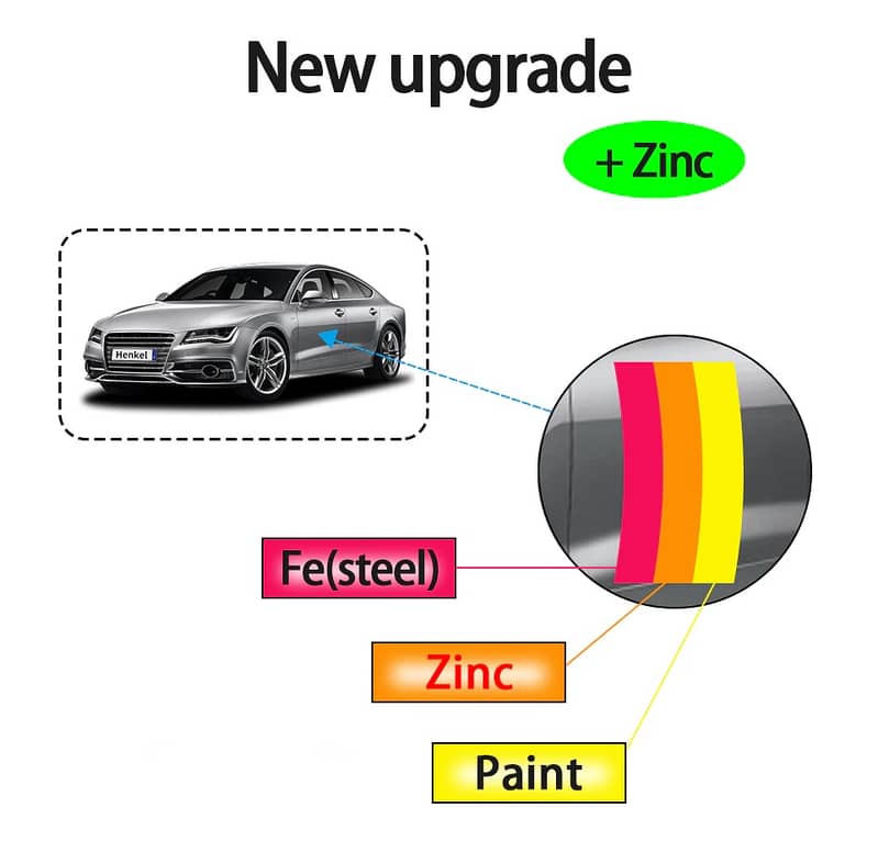 Car Paint Thickness Gauge check R&D ET330  Electroplate Metal Coating 12