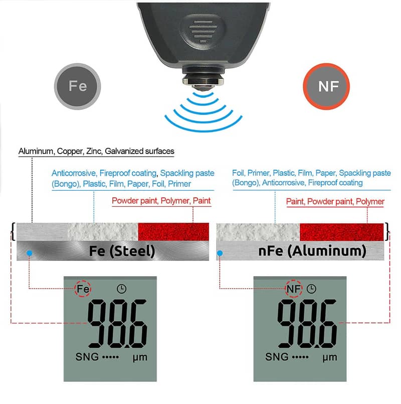 Car Paint Tester checker R&D TC100 Coating Thickness 0.1micron/0-1300 12