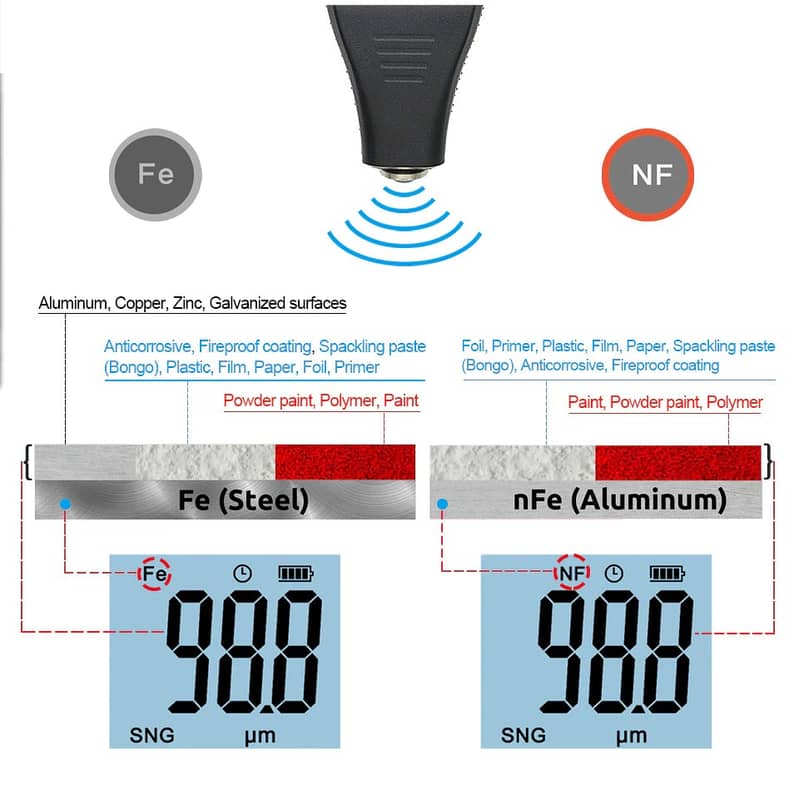 Car Paint Tester Thickness checker Gauge R&D TC200 0.1 micron/0-1500 5