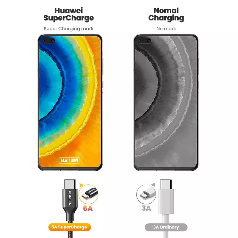 Ugreen Branded Fast Charge Type C Cable 3