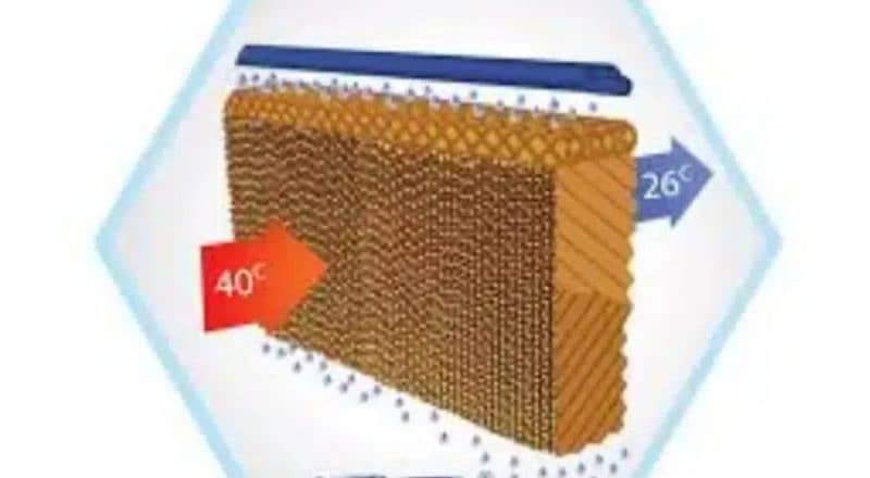 Cooling Pads (Evaporative honeycomb cellulose pads for cooling) 9