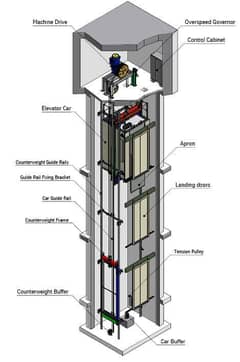 Daniyal elevators/ lift installation & maintenance