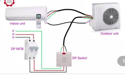 Generator, AC wiring/ fitting