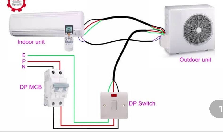 Generator, AC wiring/ fitting 0