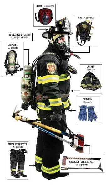 Fire suits fire extinguishers fire alarms smoke alarm all safety equip 3