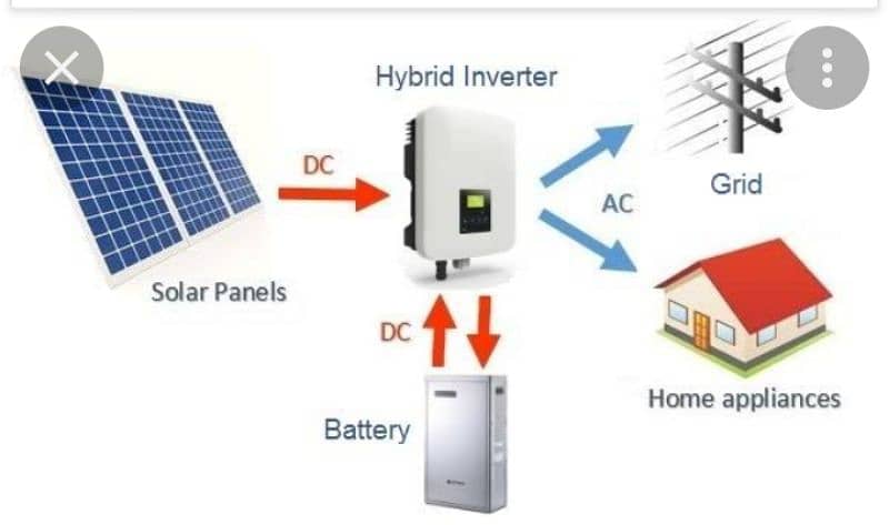 Solar system services 03212460413 2