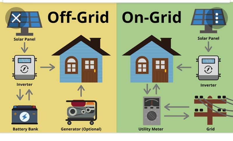 Solar system services 03212460413 3