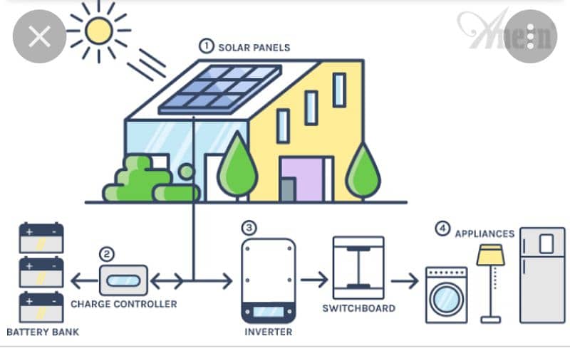 Solar system services 03212460413 4