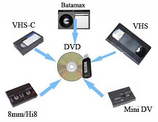 VHS VCR DV hi8 handycam VHSc to USB Full HD 1