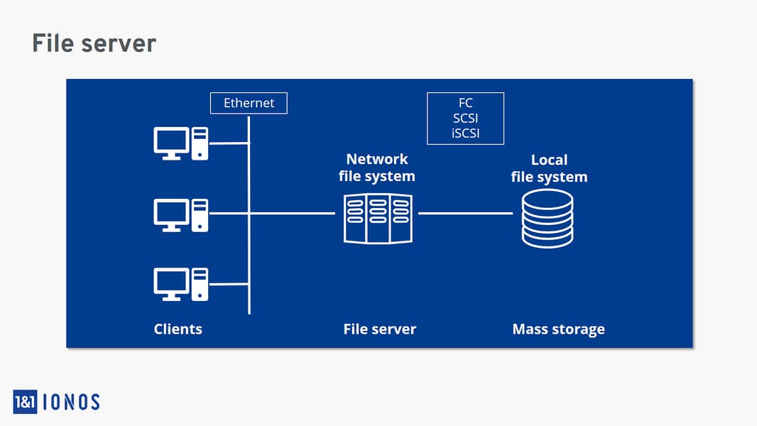 IT Services and Solution Provider 13