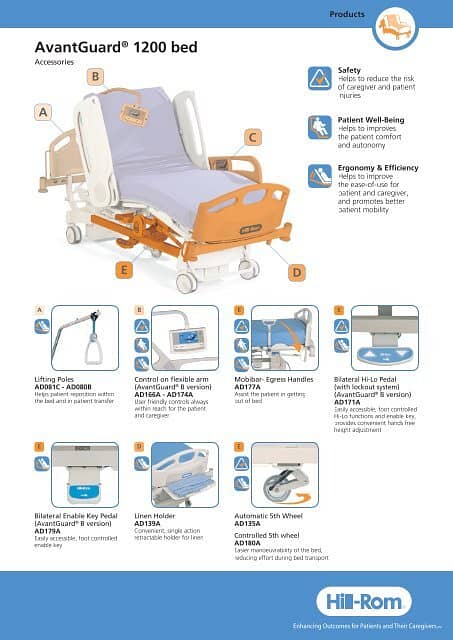 Hospital patient electric icu bed(U. S. A & U. K Imported) 12