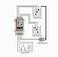 Automatic Motor/Tank Control