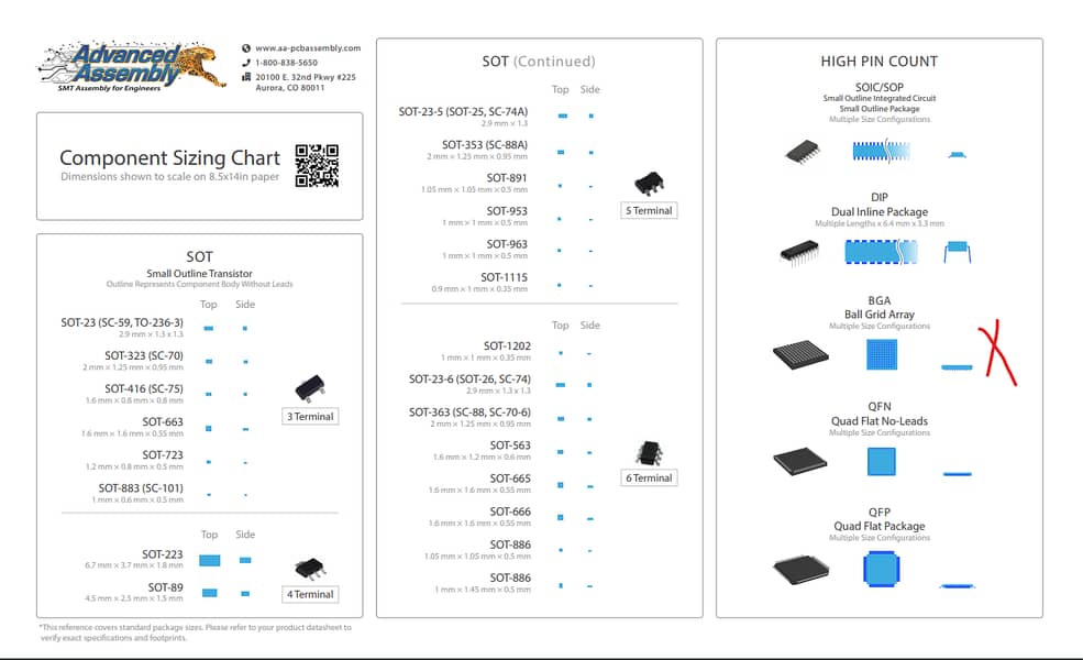 Printed Circuit Board (PCB) Stuffing and Repairing 1