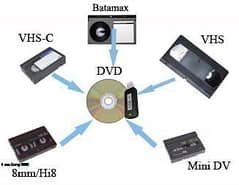 VHS