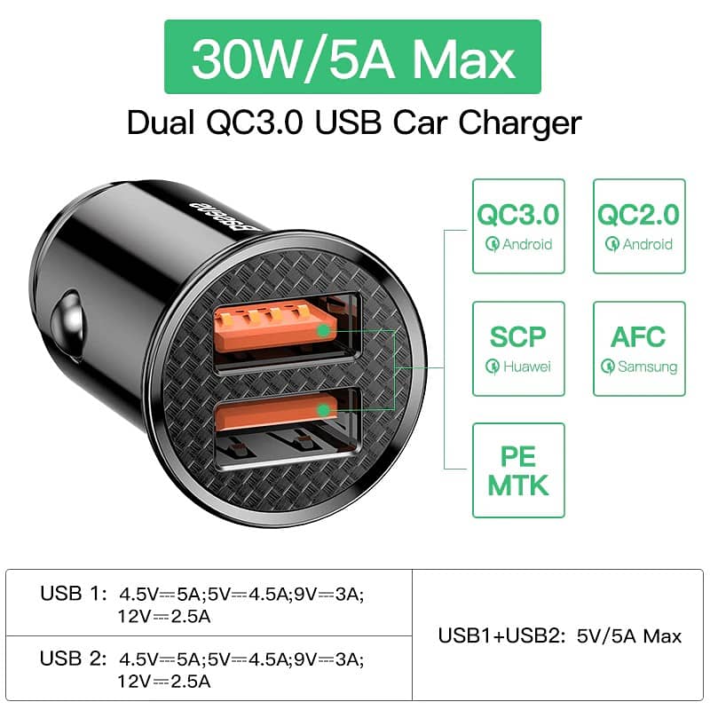 BASEUS DUAL QC USB Fast Car Charger 5A 30W Quick Charge QC 3.0 2