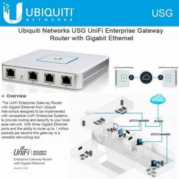 UBNT Ubiquiti UniFi Security Gateway Router (USG) | Firewall 0