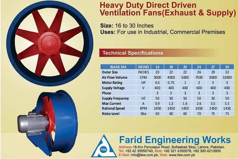 heavy duty exhust fans for industry 3