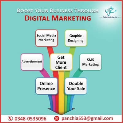 Social Media Marketing  Only on 30k monthly