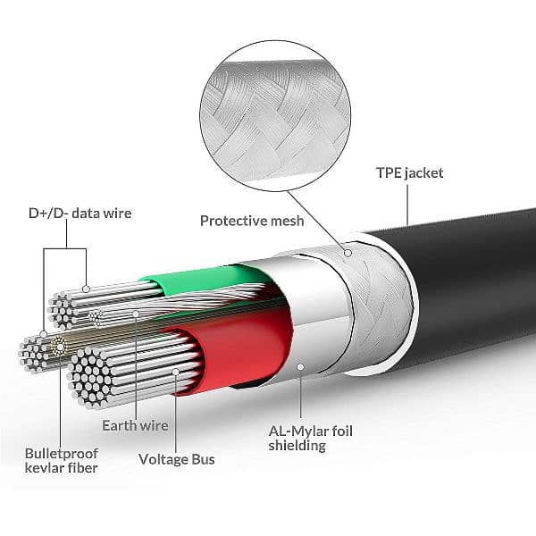 FOXSUN MULTI USB CHARGING CABLE 2M 5