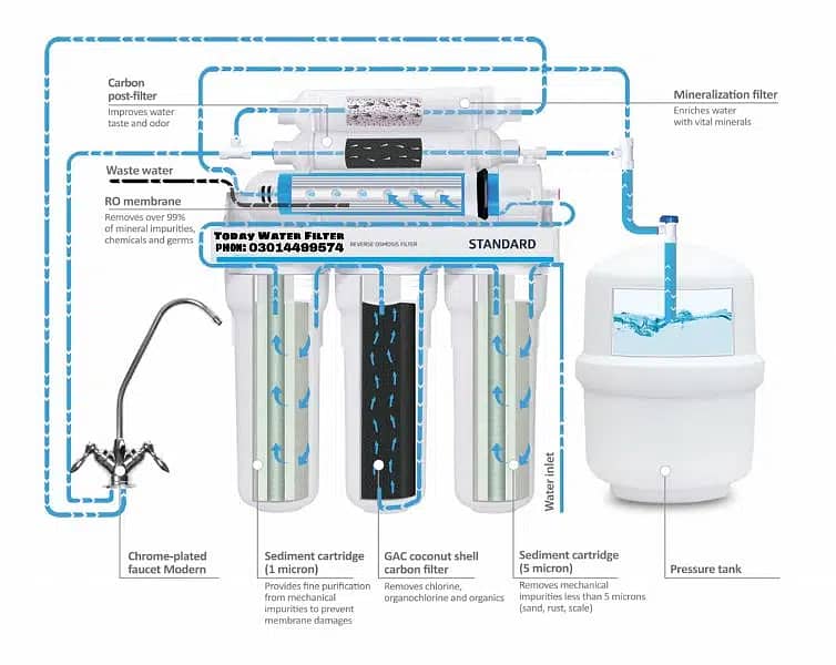 Water Filters RO. Domestic and Comercial 3