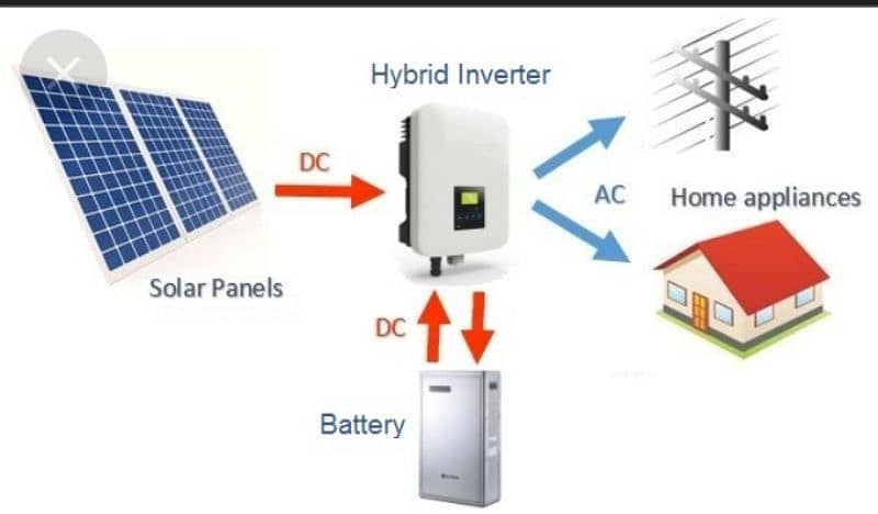 Solar installation 1