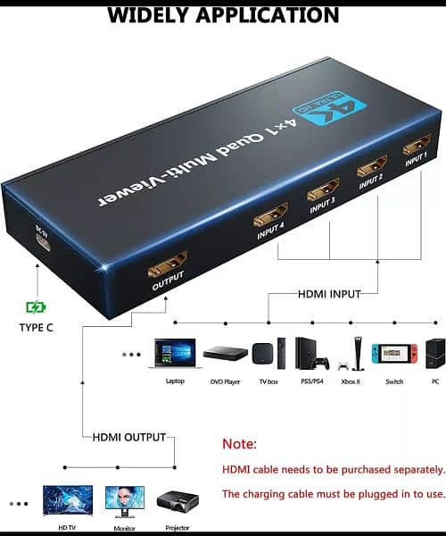 This 4-input HDMI multi-viewer 4K version 2