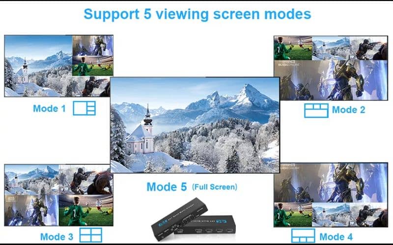 This 4-input HDMI multi-viewer 4K version 6