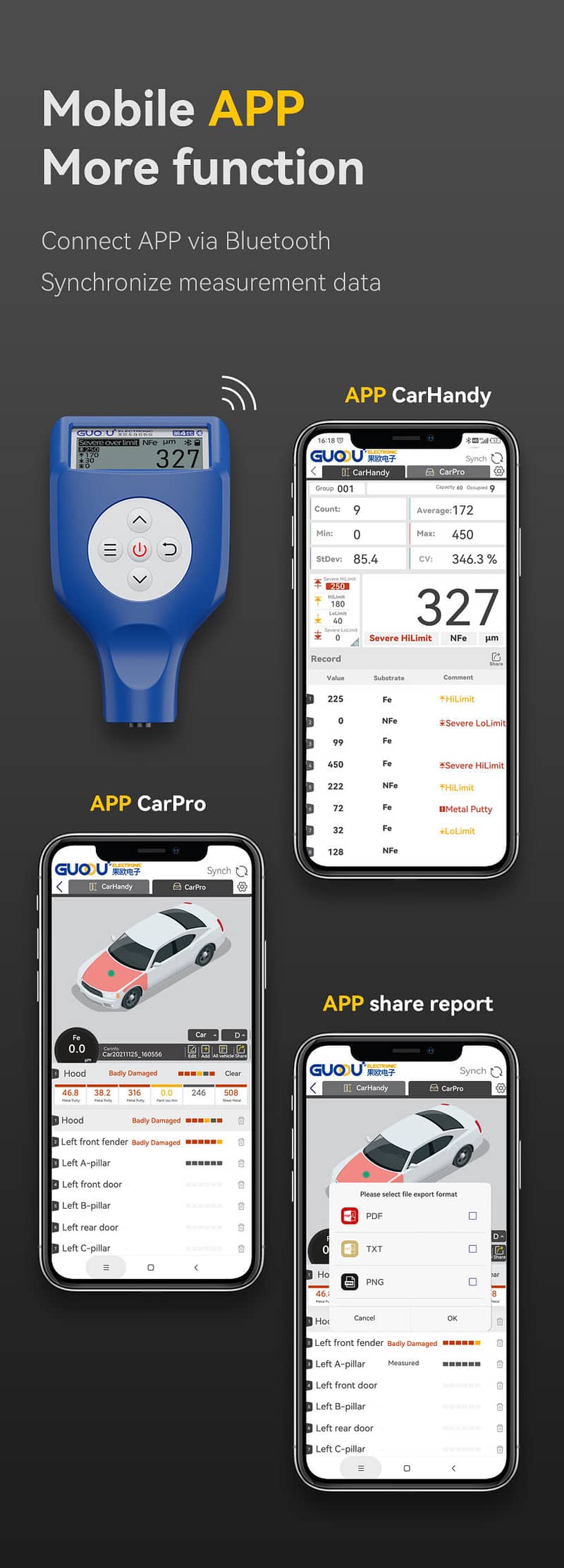 GUOOU GC8102 Car Tester Paint Coating Thickness Gauge Meter Summary 6