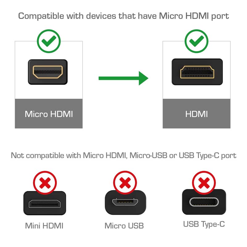 Micro HDMI to HDMI & HDMI to Micro HDMI 2 meter 2