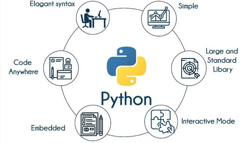 Learn Python-Programming Zero-2-Hero (on Google Meet) 1