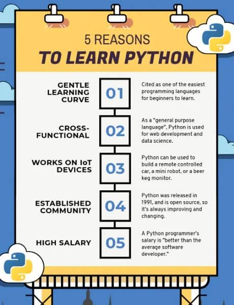 Learn Python-Programming Zero-2-Hero (on Google Meet) 3