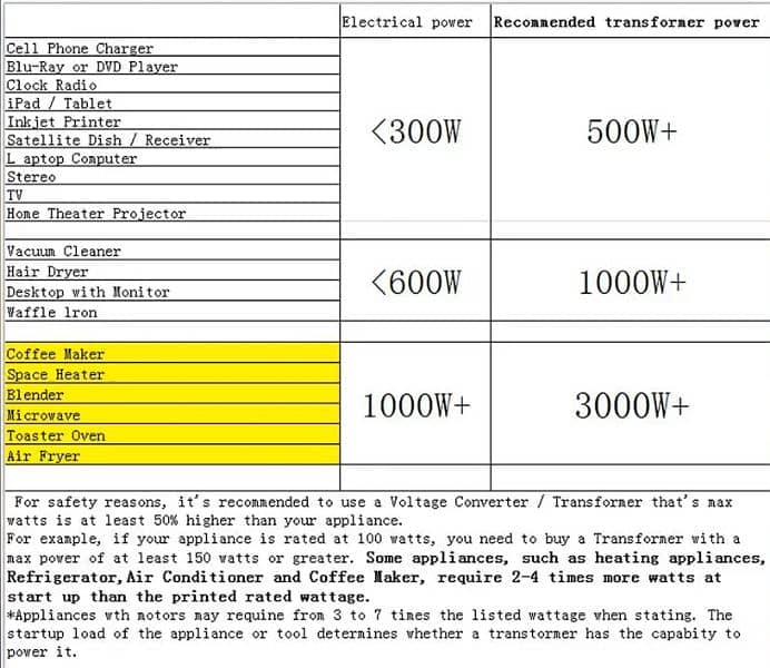 LVYUAN 1000 Watt 6