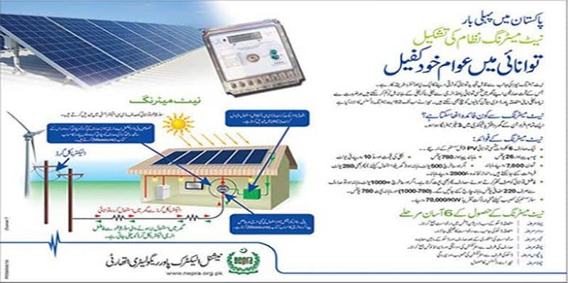 Net metering Services including Nepra SOP's 0