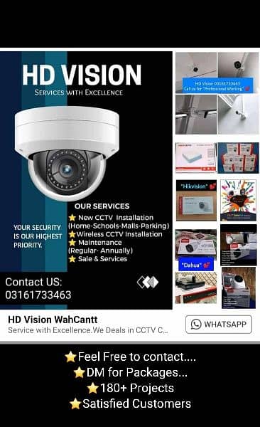 CCTV Camera 0