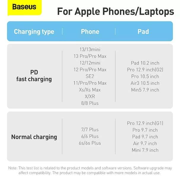 Baseus 20W and KUULAA 30W PD USB C Cable 2Meters Charging USB C for iP 7