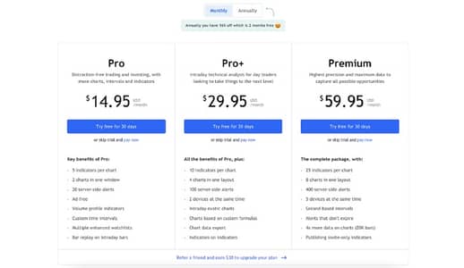 TradingView Premium