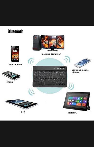 Mini Bluetooth Keyboard Rechargeable for Windows/Android/lOS tablet 2